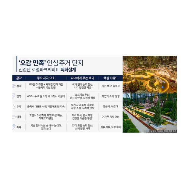 “‘오감 만족’ 아파트가 있다고?”…DK아시아 ‘신검단 로열파크씨티Ⅱ’ 관심 증폭
